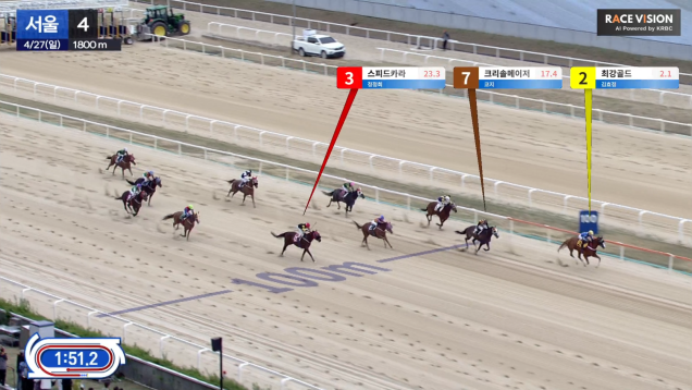  Race Vision Ai를 적용한 경마 중계 화면