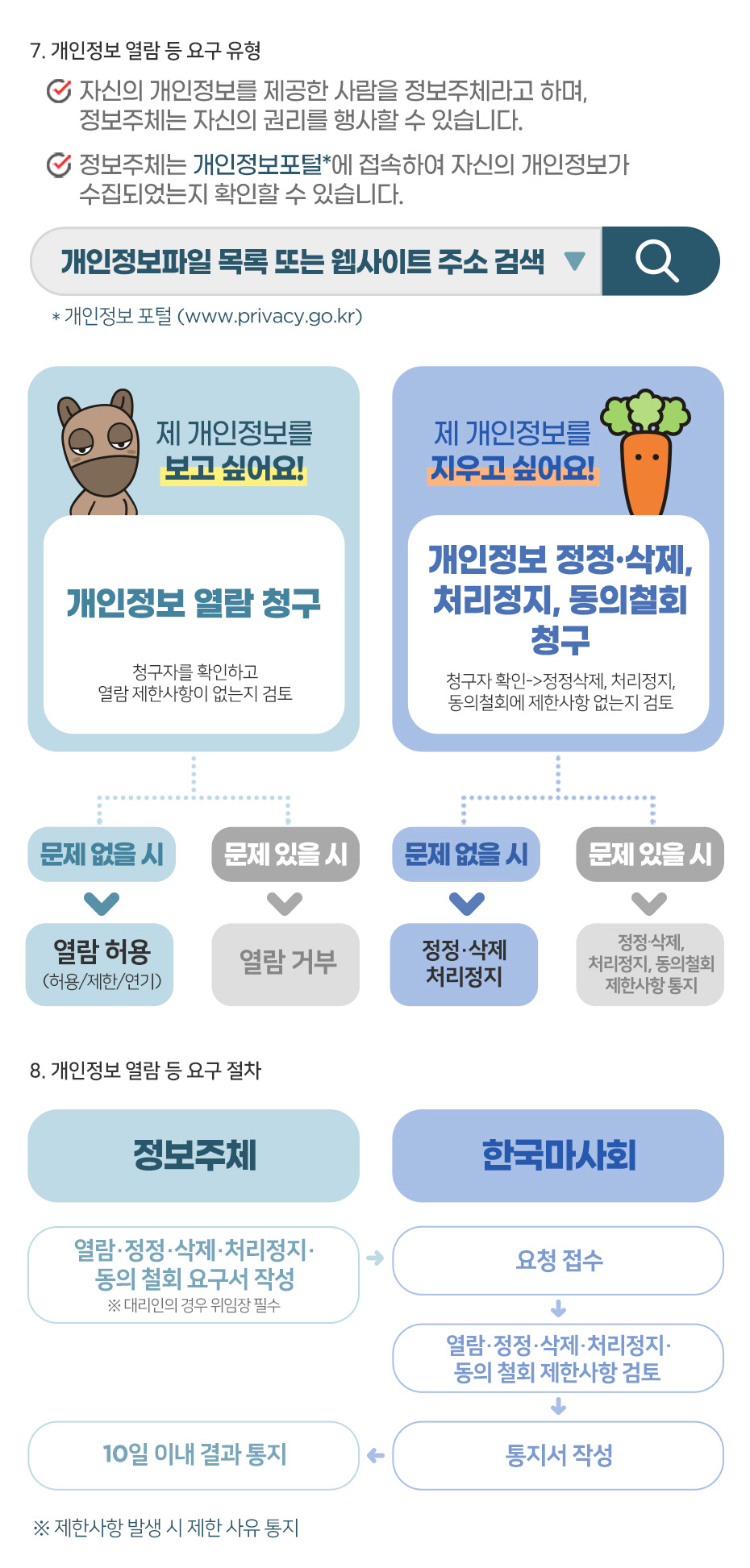 알기쉬운 개인정보 처리방침