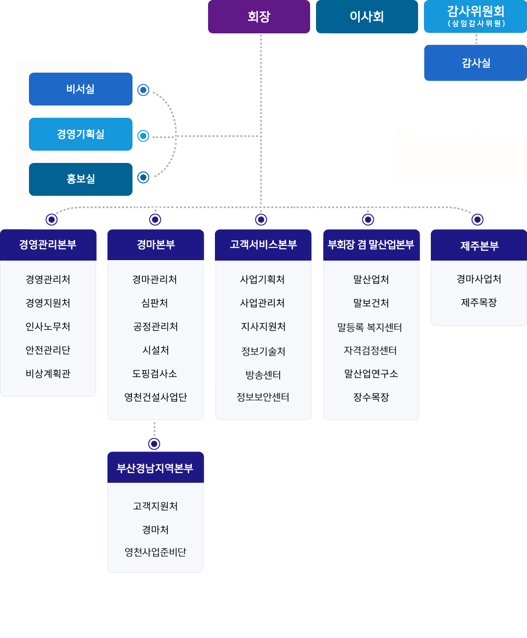 조직도 상세 이미지 참조